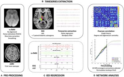 Functional Connectivity of the Anterior Nucleus of the Thalamus in Pediatric Focal Epilepsy